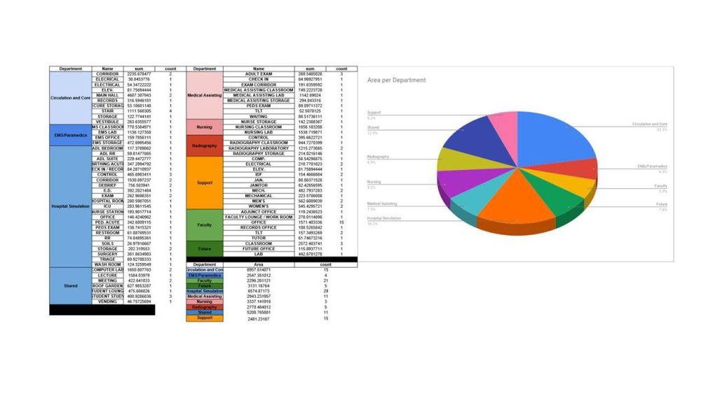 With our tools we were able to generate the same results that took a team of 3 interns 30 days in less than 5 minutes