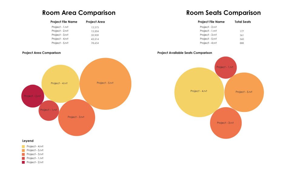 given that we have all the rooms inside the building we can compare each one  alongside each other